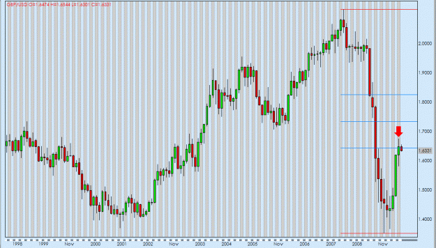 Click to Enlarge

Name: gbp month.gif
Size: 38 KB
