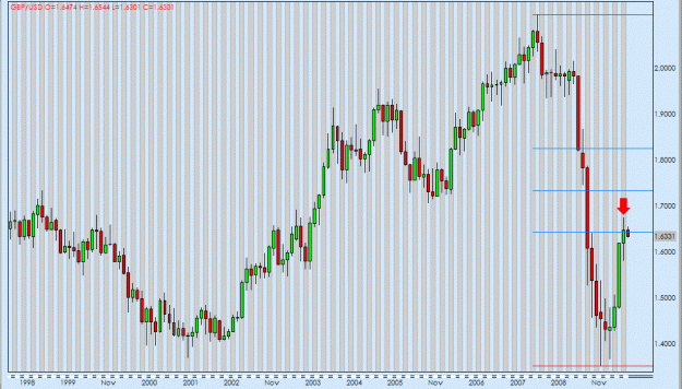 Click to Enlarge

Name: gbp month.gif
Size: 38 KB