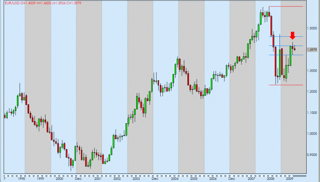 Click to Enlarge

Name: eur month.gif
Size: 26 KB