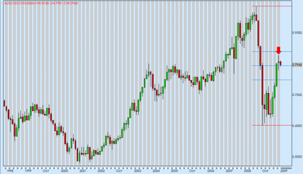 Click to Enlarge

Name: aud month.gif
Size: 31 KB