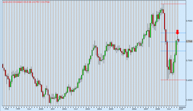 Click to Enlarge

Name: aud month.gif
Size: 31 KB
