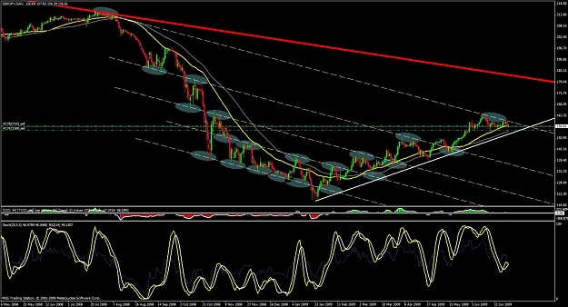 Click to Enlarge

Name: gbp.jpy daily.jpg
Size: 153 KB