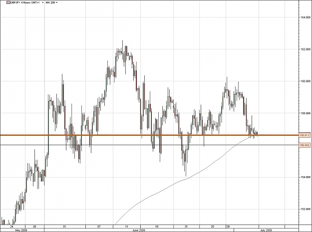 Click to Enlarge

Name: GBPJPY.jpg
Size: 110 KB