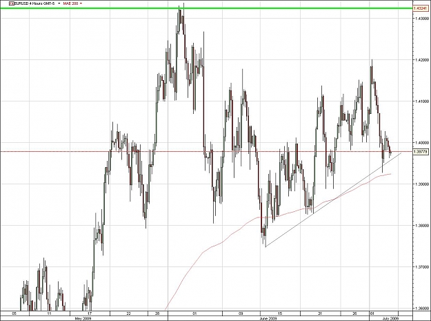 Click to Enlarge

Name: EURUSD.jpg
Size: 123 KB
