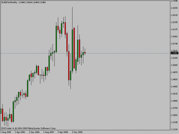 Click to Enlarge

Name: eurlfxcleanmonth.gif
Size: 9 KB