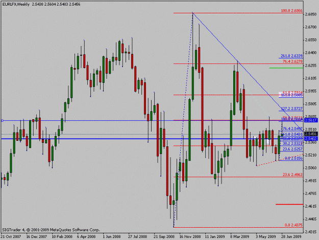Click to Enlarge

Name: eurlfxweek.gif
Size: 17 KB
