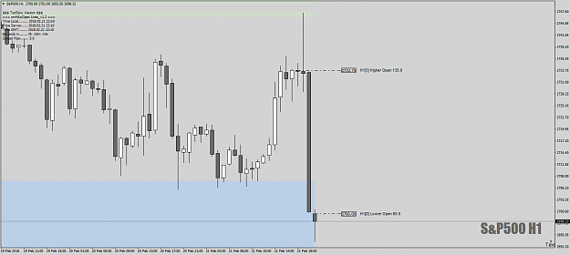 Click to Enlarge

Name: S&P500H1ehhahahah21stFeb18.png
Size: 41 KB