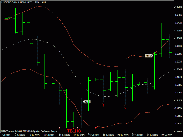 Click to Enlarge

Name: usdcad_26.07.2009_tblhc.gif
Size: 14 KB