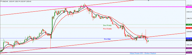 Click to Enlarge

Name: GOLD_Tech_Update_H1_22nd_Feb.,_2018.png
Size: 37 KB