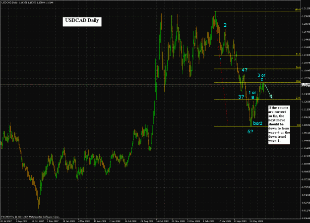 Click to Enlarge

Name: usdcad2009-07-03(daily)...gif
Size: 49 KB