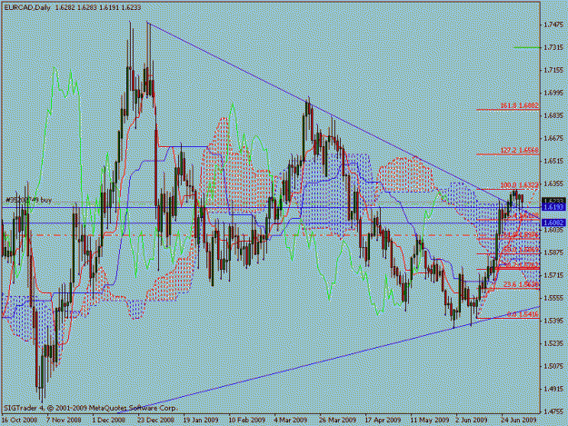 Click to Enlarge

Name: eurcadday.gif
Size: 27 KB