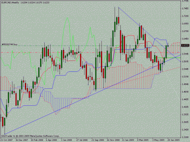 Click to Enlarge

Name: eurcadweekly.gif
Size: 20 KB