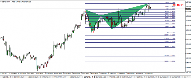 Click to Enlarge

Name: gbp cad 4h bearish butterfly.png
Size: 41 KB