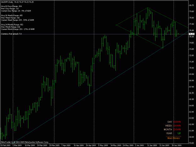 Click to Enlarge

Name: audjpy-d1.gif
Size: 19 KB