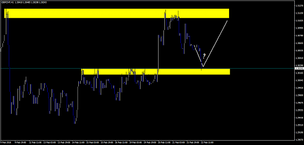 Click to Enlarge

Name: gbpchf-h1-fxpro-financial-services.png
Size: 32 KB
