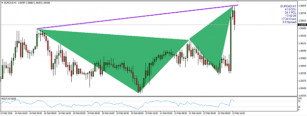 Click to Enlarge

Name: EURCAD BEARISH BUTTERFLY @4H.png
Size: 38 KB