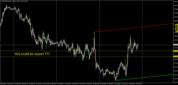 Click to Enlarge

Name: EURUSD-ECNM15.png
Size: 53 KB