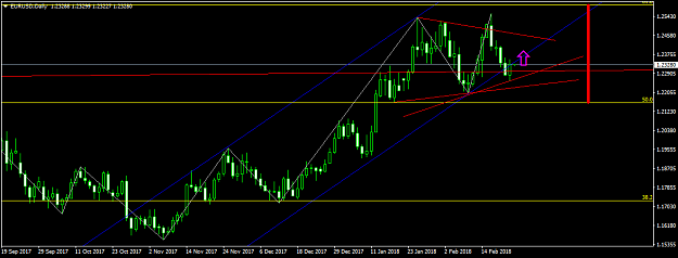 Click to Enlarge

Name: EURUSDDaily7.png
Size: 31 KB