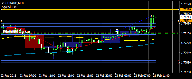 Click to Enlarge

Name: gbpaud-m30-fxpro-financial-services.png
Size: 15 KB