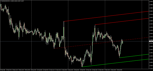 Click to Enlarge

Name: EURUSD-ECNM15.png
Size: 52 KB