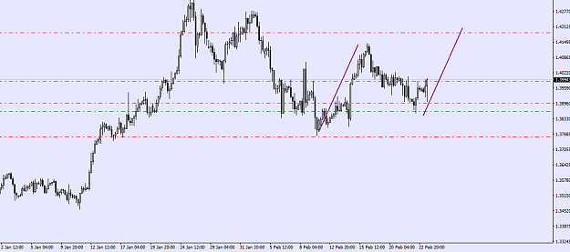 Click to Enlarge

Name: gbpusd h4.png
Size: 25 KB