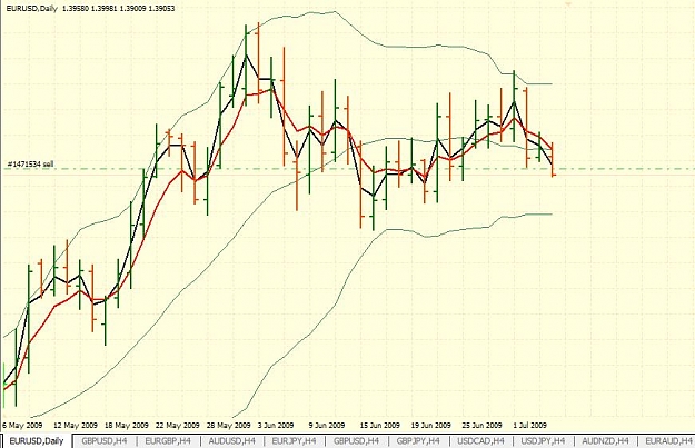 Click to Enlarge

Name: EurUsdtradejuly609.jpg
Size: 68 KB