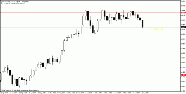 Click to Enlarge

Name: gbpusd3.gif
Size: 16 KB