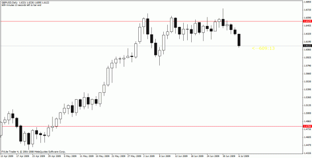 Click to Enlarge

Name: gbpusd3.gif
Size: 16 KB