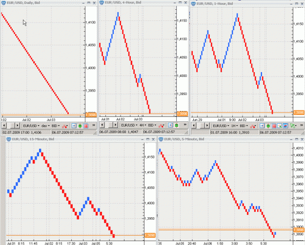 Click to Enlarge

Name: renko4.gif
Size: 47 KB