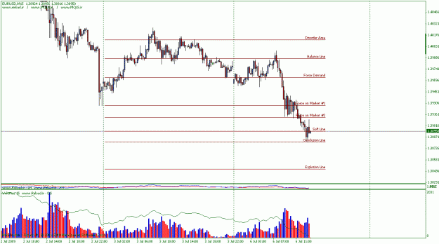 Click to Enlarge

Name: eurusd.gif
Size: 21 KB