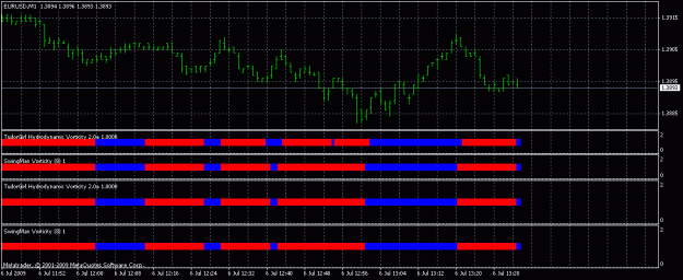Click to Enlarge

Name: eurusd_vorti.gif
Size: 16 KB