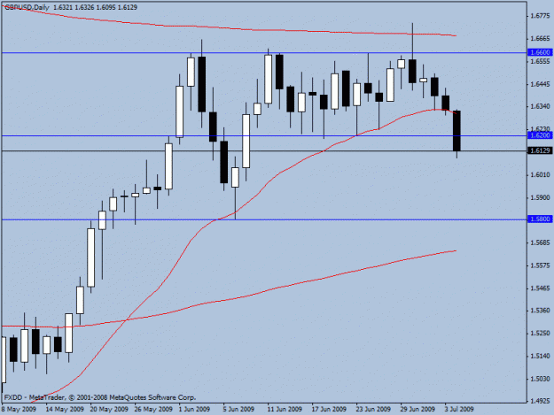 Click to Enlarge

Name: gbp2.gif
Size: 15 KB