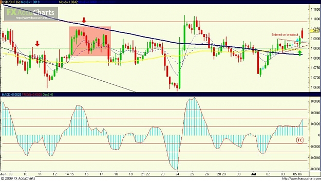 Click to Enlarge

Name: USDCHF 6_JUL_09.jpg
Size: 101 KB