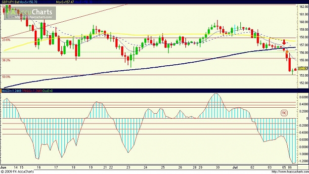 Click to Enlarge

Name: GBPJPY 6_July_09.JPG
Size: 135 KB