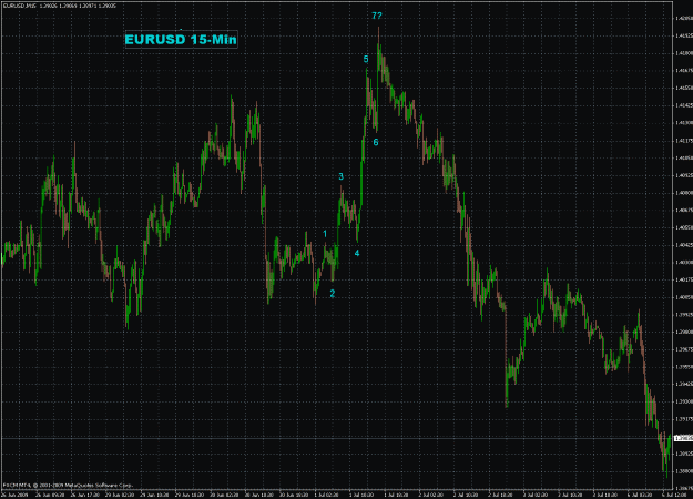Click to Enlarge

Name: eurusd2009-07-04(15-min).gif
Size: 46 KB