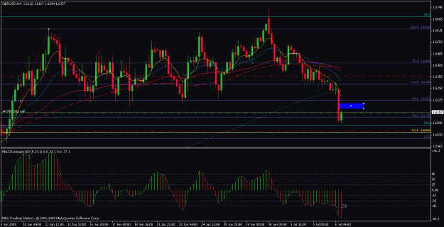 Click to Enlarge

Name: gbp4h(06-07-09).gif
Size: 25 KB