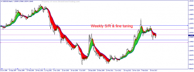 Click to Enlarge

Name: USDCADWeeklySR.png
Size: 43 KB