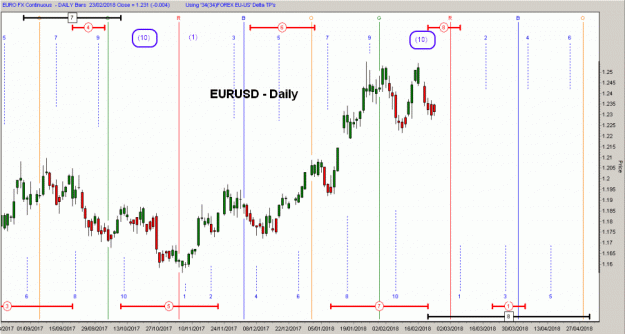 Click to Enlarge

Name: D-EURUSD(D)-23.2.18.gif
Size: 44 KB