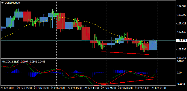Click to Enlarge

Name: usdjpy-m30-fxpro-financial-services.png
Size: 20 KB