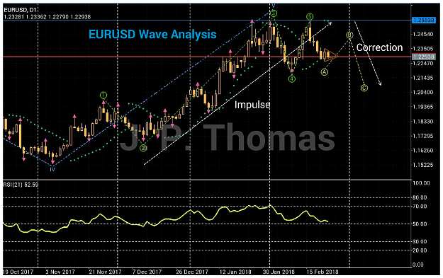 Click to Enlarge

Name: eurusd_D1_EW.png
Size: 1.0 MB