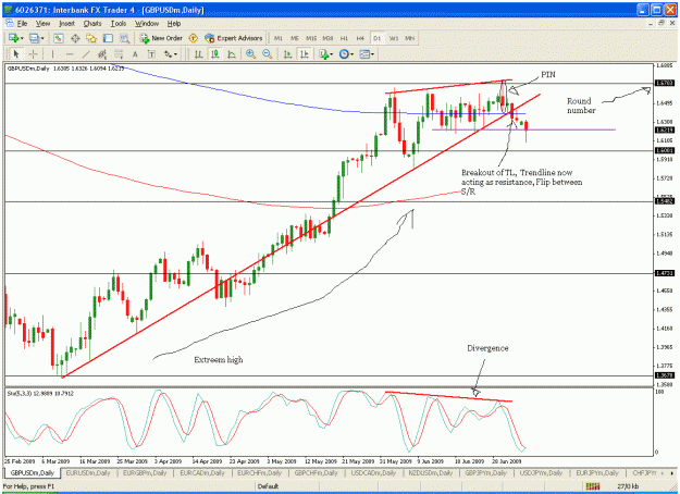 Click to Enlarge

Name: gbp-daily.gif
Size: 39 KB