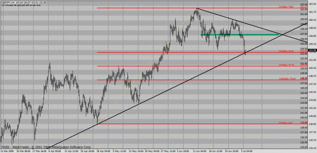 Click to Enlarge

Name: gbpjpy.gif
Size: 38 KB
