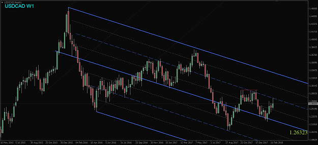 Click to Enlarge

Name: USDCAD,Weekly.png
Size: 46 KB