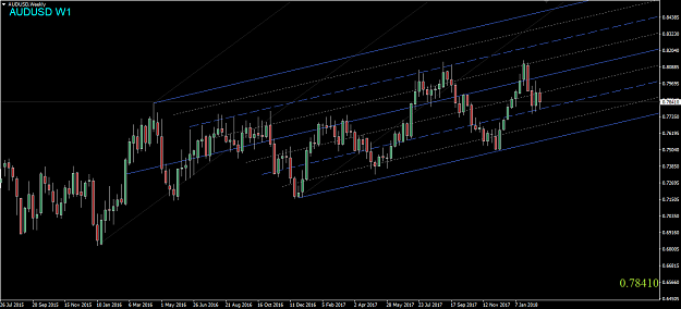 Click to Enlarge

Name: AUDUSD,Weekly.png
Size: 41 KB