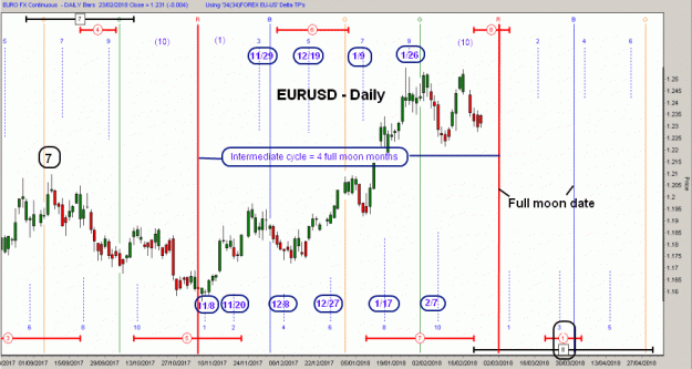 Click to Enlarge

Name: D-EURUSD(D)-25.2.18.gif
Size: 42 KB