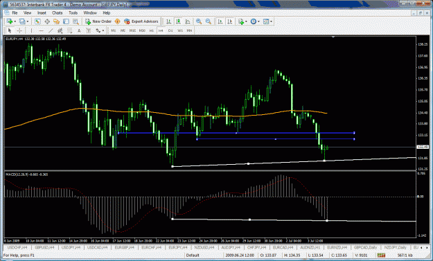 Click to Enlarge

Name: eurjpy2.gif
Size: 48 KB
