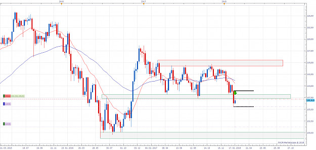 Click to Enlarge

Name: USDJPY W1 (02-25-2018).png
Size: 100 KB