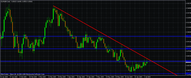Click to Enlarge

Name: eurgbp short.gif
Size: 27 KB