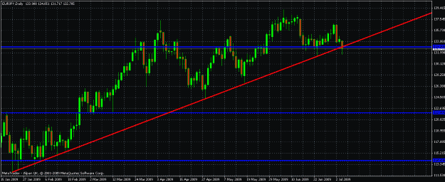 Click to Enlarge

Name: eurjpy long.gif
Size: 25 KB