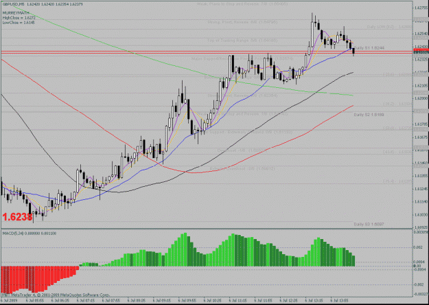 Click to Enlarge

Name: 5m rally chart.gif
Size: 29 KB